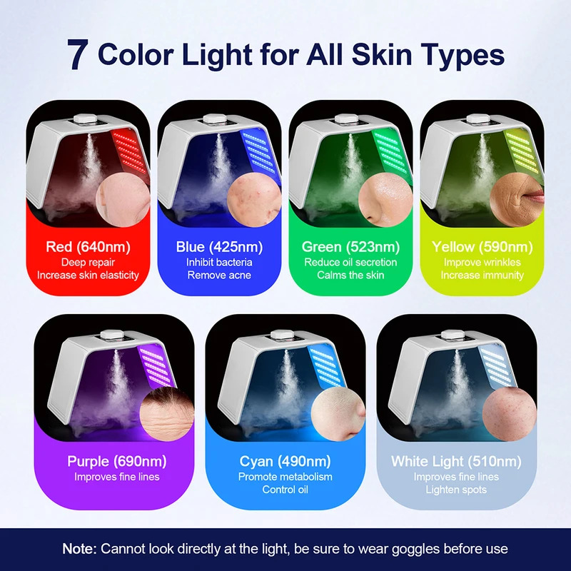7 Colors LED Photon Beauty Mas - Spa & Wellness Centre Lielupe recension och pris