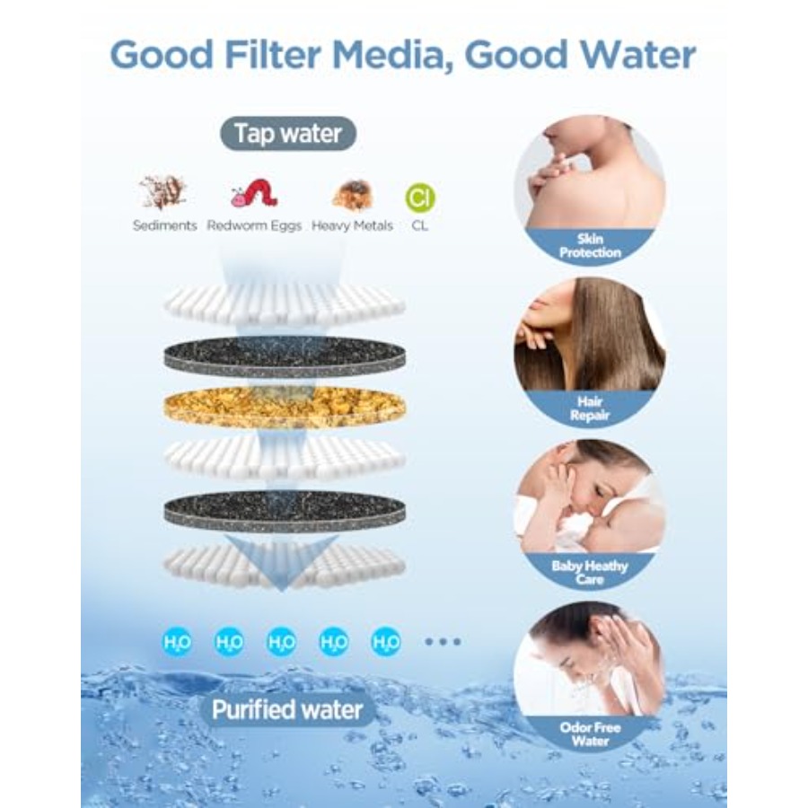 Filtered Shower Head with Hand - Spa & Wellness Centre Lielupe recension och pris